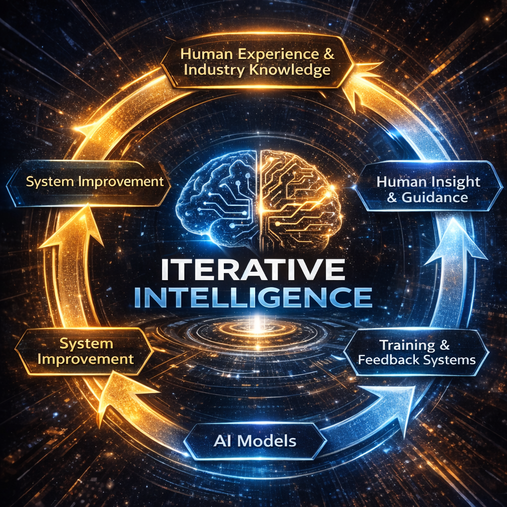 Iterative Intelligence Feedback Loop